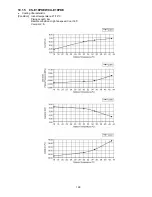 Preview for 169 page of Panasonic CS-E12PKEW Service Manual