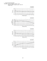 Preview for 170 page of Panasonic CS-E12PKEW Service Manual