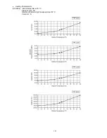 Preview for 171 page of Panasonic CS-E12PKEW Service Manual