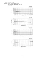 Preview for 174 page of Panasonic CS-E12PKEW Service Manual