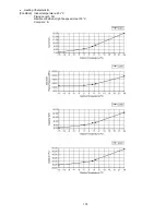 Preview for 175 page of Panasonic CS-E12PKEW Service Manual