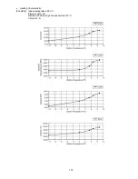 Preview for 179 page of Panasonic CS-E12PKEW Service Manual