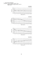 Preview for 182 page of Panasonic CS-E12PKEW Service Manual