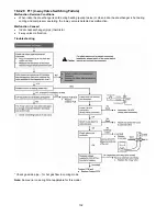 Предварительный просмотр 132 страницы Panasonic CS-E12PKR Service Manual