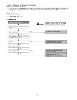 Предварительный просмотр 140 страницы Panasonic CS-E12PKR Service Manual