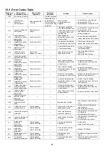 Предварительный просмотр 58 страницы Panasonic CS-E12QB4RW Service Manual