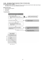 Предварительный просмотр 67 страницы Panasonic CS-E12QB4RW Service Manual