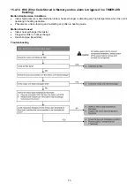 Предварительный просмотр 73 страницы Panasonic CS-E12QB4RW Service Manual