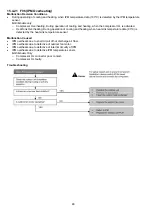 Предварительный просмотр 80 страницы Panasonic CS-E12QB4RW Service Manual