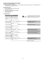 Предварительный просмотр 81 страницы Panasonic CS-E12QB4RW Service Manual