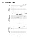 Предварительный просмотр 94 страницы Panasonic CS-E12QB4RW Service Manual