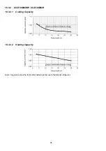 Предварительный просмотр 96 страницы Panasonic CS-E12QB4RW Service Manual