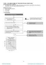 Предварительный просмотр 61 страницы Panasonic CS-E12QD3EAW Service Manual