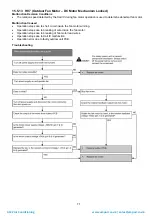 Предварительный просмотр 71 страницы Panasonic CS-E12QD3EAW Service Manual