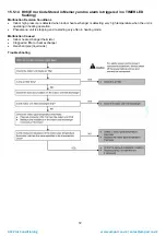 Предварительный просмотр 72 страницы Panasonic CS-E12QD3EAW Service Manual