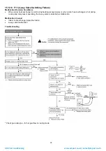 Предварительный просмотр 74 страницы Panasonic CS-E12QD3EAW Service Manual