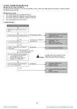 Предварительный просмотр 82 страницы Panasonic CS-E12QD3EAW Service Manual