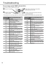 Предварительный просмотр 10 страницы Panasonic CS-E12RB4UW Operating Instructions Manual