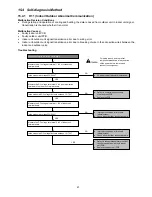 Предварительный просмотр 61 страницы Panasonic CS-E12RB4UW Service Manual