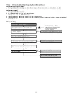 Предварительный просмотр 62 страницы Panasonic CS-E12RB4UW Service Manual