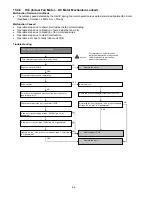 Предварительный просмотр 66 страницы Panasonic CS-E12RB4UW Service Manual