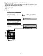 Предварительный просмотр 68 страницы Panasonic CS-E12RB4UW Service Manual