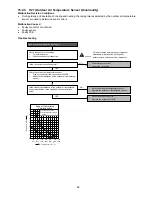 Предварительный просмотр 69 страницы Panasonic CS-E12RB4UW Service Manual