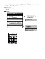 Предварительный просмотр 70 страницы Panasonic CS-E12RB4UW Service Manual