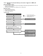 Предварительный просмотр 74 страницы Panasonic CS-E12RB4UW Service Manual