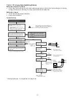 Предварительный просмотр 76 страницы Panasonic CS-E12RB4UW Service Manual