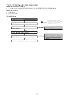 Предварительный просмотр 78 страницы Panasonic CS-E12RB4UW Service Manual