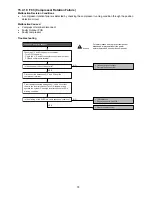 Предварительный просмотр 79 страницы Panasonic CS-E12RB4UW Service Manual