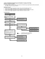 Предварительный просмотр 80 страницы Panasonic CS-E12RB4UW Service Manual