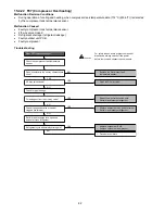 Предварительный просмотр 82 страницы Panasonic CS-E12RB4UW Service Manual