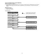 Предварительный просмотр 83 страницы Panasonic CS-E12RB4UW Service Manual