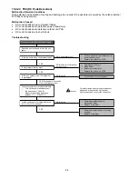 Предварительный просмотр 84 страницы Panasonic CS-E12RB4UW Service Manual