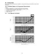 Предварительный просмотр 93 страницы Panasonic CS-E12RB4UW Service Manual