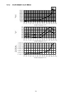 Предварительный просмотр 94 страницы Panasonic CS-E12RB4UW Service Manual