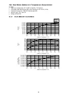 Предварительный просмотр 95 страницы Panasonic CS-E12RB4UW Service Manual