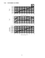 Предварительный просмотр 96 страницы Panasonic CS-E12RB4UW Service Manual