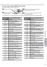 Предварительный просмотр 11 страницы Panasonic CS-E12RKUAW Operating Instructions Manual