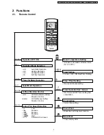 Предварительный просмотр 3 страницы Panasonic CS-E15DB4EW Service Manual