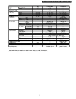 Предварительный просмотр 9 страницы Panasonic CS-E15DB4EW Service Manual