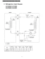 Предварительный просмотр 14 страницы Panasonic CS-E15DB4EW Service Manual