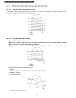 Предварительный просмотр 30 страницы Panasonic CS-E15DB4EW Service Manual