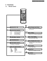 Preview for 3 page of Panasonic CS-E15DD3EW Service Manual