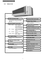 Preview for 4 page of Panasonic CS-E15DD3EW Service Manual