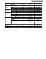 Preview for 9 page of Panasonic CS-E15DD3EW Service Manual