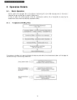 Preview for 16 page of Panasonic CS-E15DD3EW Service Manual