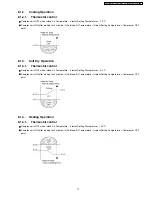 Preview for 17 page of Panasonic CS-E15DD3EW Service Manual